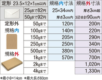 郵送方法についての質問です。57mm缶バッジをプチプチ二重巻き 郵送方法についての質問です。57mm缶バッジをプチプチ二重巻き