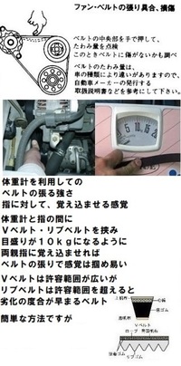 車を発進させる際にキュルキュル音がなります 走り出すと止まり 赤信号 Yahoo 知恵袋