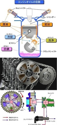 スズキのエンジン始動時のカラカラ音って ヤバイですか Yahoo 知恵袋