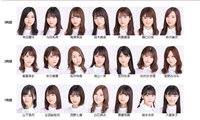 乃木坂46 22枚目シングルの選抜予想をお願いします 最近の握手会動 Yahoo 知恵袋