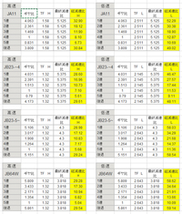 ジムニーって2速発進をしない方が良いのでしょうか 最近 ジムニー Yahoo 知恵袋