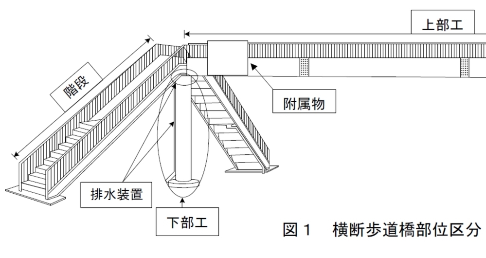 名称が分かりません 歩道橋の階段を上がって 違う階段に行くまでの道の名称が分か Yahoo 知恵袋