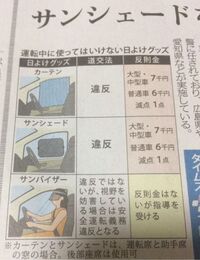 車の運転席 助手席にサンシェードつけて走ってたら違反ですか Yahoo 知恵袋