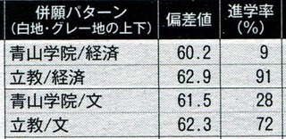 立教大学社会学部 明治学院大学社会学部で迷ってます 偏差値だけでなく大学 Yahoo 知恵袋