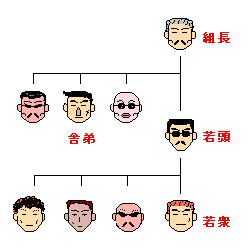 ヤクザや極道の階級を偉い順に教えて下さい 六代目山口組組織図組長 Yahoo 知恵袋