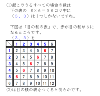 どうしてサイコロを別のものとして考えるのに 3 3 は Yahoo 知恵袋