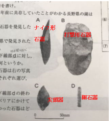 石器の見方 / 竹岡 俊樹 著 | 歴史・考古学専門書店 六一書房