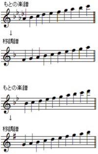 吹奏楽でパーカッションのグロッケンの楽譜を書き換えしてすべての調合をb Yahoo 知恵袋