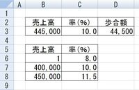 エクセルで歩合給の計算をする場合について 教えて下さい いろいろ見てや Yahoo 知恵袋