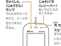 正しい読み方を教えてください 電話口 は でんわぐち と読みますが 受 Yahoo 知恵袋