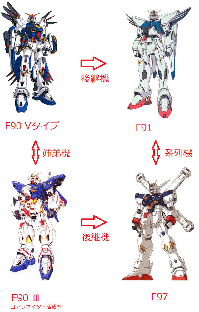 F91とクロスボーンガンダムって後継機なのに全然似てない気がします Yahoo 知恵袋