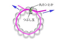 天然石ストラップ作り方初めましてm Mパワーストーンストラップを作りた Yahoo 知恵袋