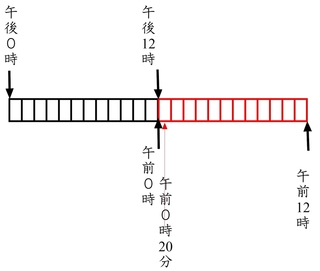 小３算数 時間の問題 午後12時から午前０時分は 何時間 Yahoo 知恵袋