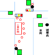 交差点付近での 片側交互通行 の誘導について 交通誘導警備員交差点付近で１ Yahoo 知恵袋