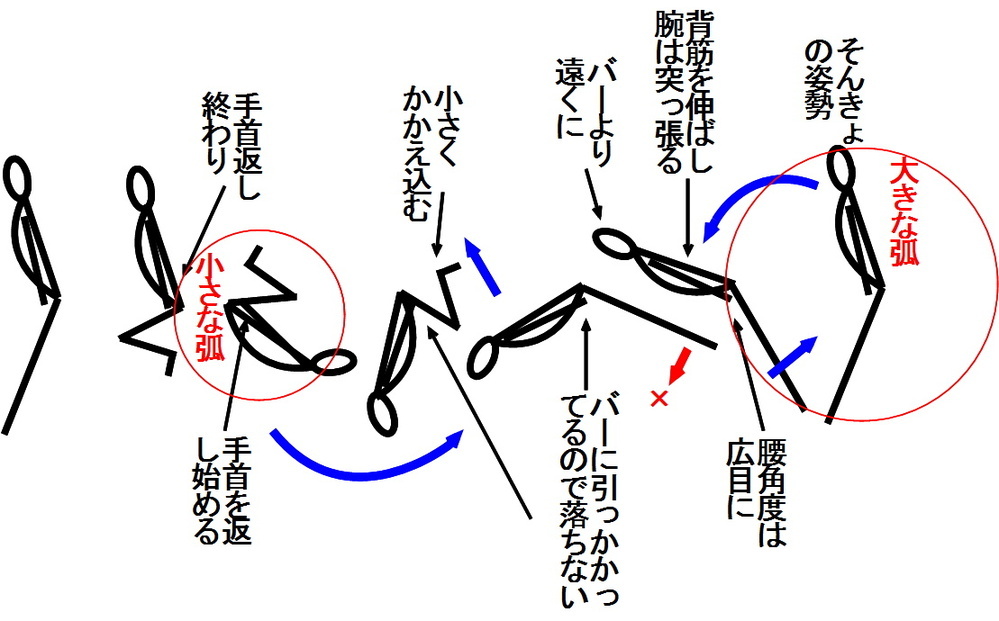 前方支持回転をきめたいのですが なかなかできません コツを Yahoo 知恵袋