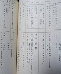 アフレコ用台本を書きたいんですが 初めてかくので書き方が 分 Yahoo 知恵袋