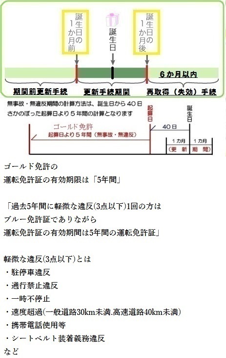 本日 横断歩道の歩行者妨害で違反をしてしまいました 9000円 Yahoo 知恵袋