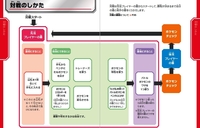 ポケモンカードゲームにおいて1ターン目に逃げることはできますか Yahoo 知恵袋