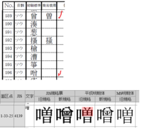 書いててふと思ったんですが 味噌の噌っていう字の略字って 口 Yahoo 知恵袋