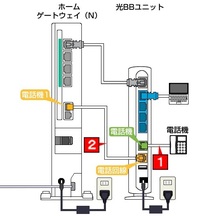 ソフトバンク光に変えましたが固定電話が元の番号で使えなくなり Yahoo 知恵袋