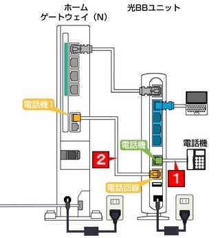 ソフトバンク光に変えましたが固定電話が元の番号で使えなくなり Yahoo 知恵袋