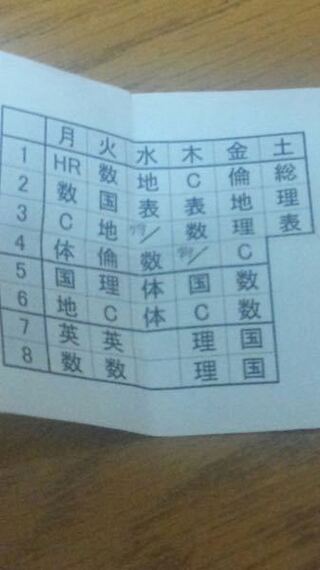 花咲徳栄高校について質問です 私は運動が本当に苦手なのですが 徳 Yahoo 知恵袋