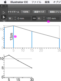 イラストレーターで折れ線グラフを作りたい学術論文作成のため イラスト Yahoo 知恵袋