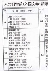 神戸女学院大学と神戸松蔭女子学院大学って偏差値１０違うし世間の評価は違うけど就 Yahoo 知恵袋