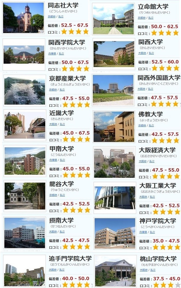 桃山学院大学って悪い大学ですか 主な就職先など教えてくださ Yahoo 知恵袋