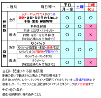 ゆうパックや郵便配達が平日限定になるのは本当なのでしょうか Yahoo 知恵袋