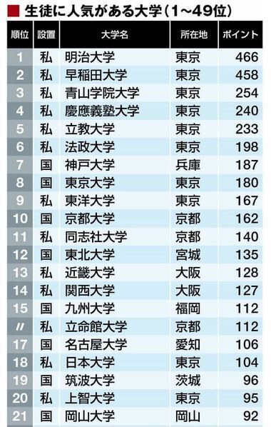 首都圏私大女子大　赤本　1990年代～2003　上智　明治　立教　分売可能 検索結果一覧｜「赤本」の教学社 大学過去問題集