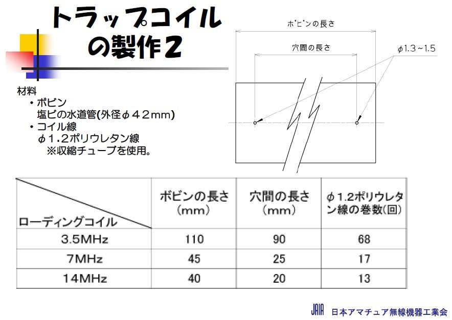 3.5MHzと7MHzの2バンド短縮アンテナを作ろうと思っていますが、左右（芯... - Yahoo!知恵袋