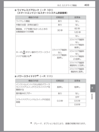 新型シエンタについて 両側パワースライドドアなんですが 警告音 Yahoo 知恵袋