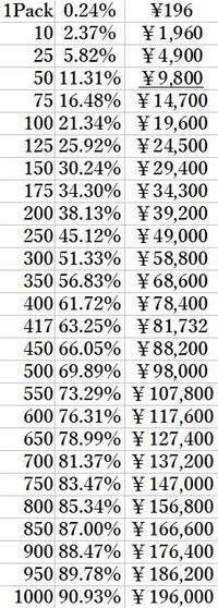 シャドウバースのアルベールのスキンはどのくらい課金したら出ますか Yahoo 知恵袋