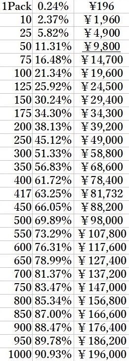 シャドウバースのアルベールのスキンはどのくらい課金したら出ますか Yahoo 知恵袋