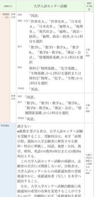 長野県看護大学は面接ありますか 学校からもらった入試科目 Yahoo 知恵袋