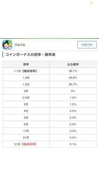 ツムツムのコインボーナス５１倍の確率を教えてください 10000回記録して5回 Yahoo 知恵袋