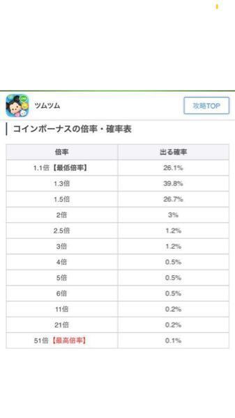 ツムツムのコインボーナス５１倍の確率を教えてください 回記録し Yahoo 知恵袋