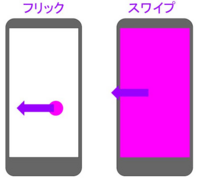 スマホの操作と英語についてです 日本では文字を入力するときflick入 Yahoo 知恵袋