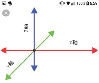 1次元とは軸が一つ 2次元は軸が2つ3次元は軸げ3つ1次元では一つの軸 Yahoo 知恵袋