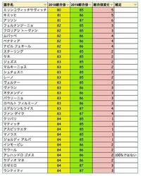 アプリ版ウイイレで19に黒昇格確定した選手って誰ですか Hik Yahoo 知恵袋