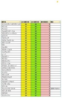 ウイイレ19で黒昇格する選手を教えてください 一覧です Yahoo 知恵袋