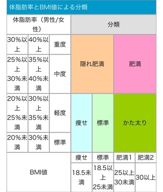 身長152cm 体重46 5kg Bmi 13 体脂肪率2 Yahoo 知恵袋