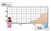 明治学院大学横浜キャンパスはバス12分と書いてありますが 徒歩では厳し Yahoo 知恵袋