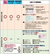 クレジットカード料金が払えない 分割交渉や相談はどうすればいい 借入のすべて