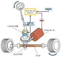 回答の画像