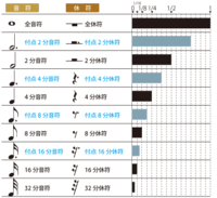 ふてん四分音符のリズムの取り方がわかりません 教えてください 四分音符をタン Yahoo 知恵袋