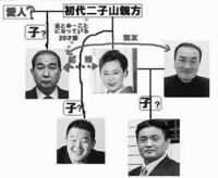 元の貴乃花親方の父親って本当に輪島さんなんですか 嘘でしょ Yahoo 知恵袋