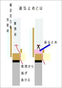 断熱材について 家の断熱材で ウールブレスか発泡ウレタンかで悩んでいます それぞ 教えて 住まいの先生 Yahoo 不動産