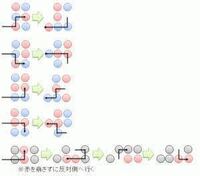 パズドラでの パズルのコツを教えてください 最悪に下手です ランク9 Yahoo 知恵袋